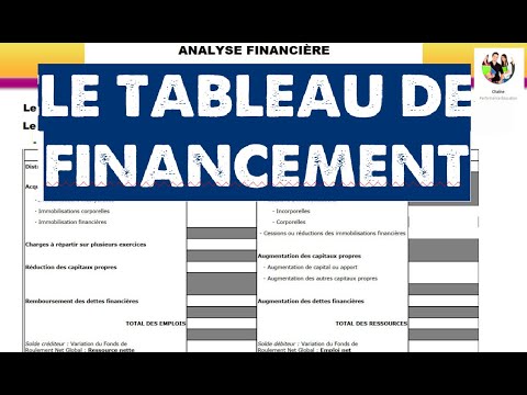 Le tableau de financement : principe et modèle pratique