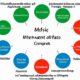 analyse-swot-de-microsoft-une-vue-densemble-complete-de-ses-forces-faiblesses-opportunites-et-menaces