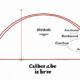 comprendre-et-exploiter-la-methode-de-deming-guide-pratique