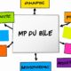 creez-votre-persona-marketing-etape-par-etape