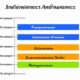 financement-interne-avantages-et-inconvenients-a-connaitre