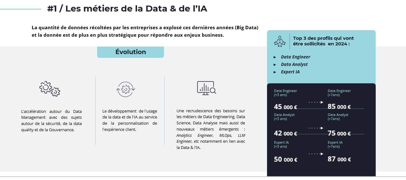 découvrez les métiers les mieux payés en 2024 et explorez les opportunités de carrière qui offrent les salaires les plus attractifs. informez-vous sur les secteurs en plein essor et préparez-vous à propulser votre avenir professionnel.