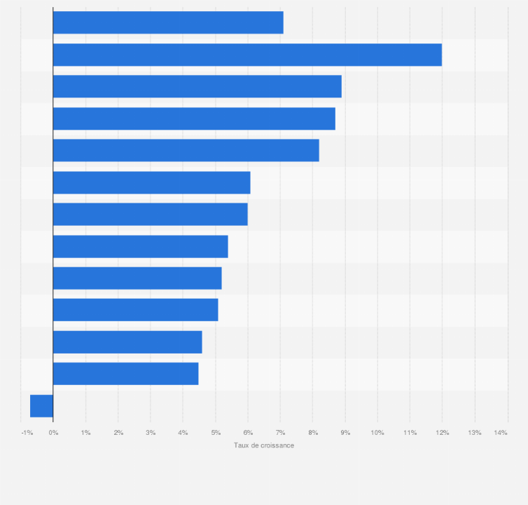 découvrez tout sur les métiers en france et leurs salaires. informez-vous sur les tendances du marché du travail, les secteurs qui recrutent et les niveaux de rémunération pour prendre des décisions éclairées pour votre carrière.