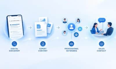 Visibilité digitale B2B : transformer les visiteurs en prospects